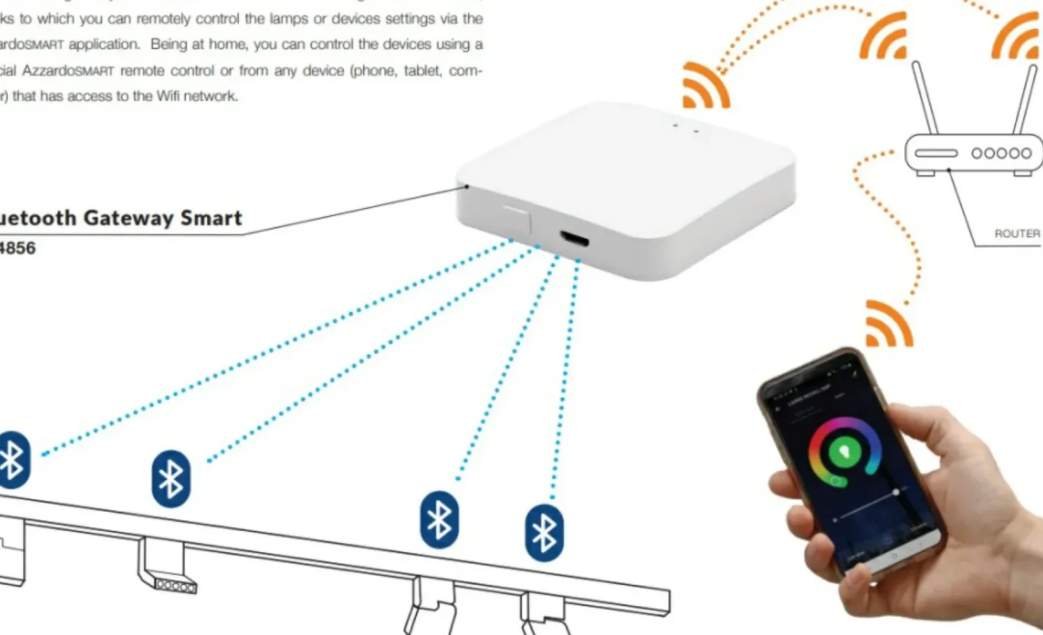 Bramka dostępowa BLUETOOTH GATEWAY SMART AZ4856 TRACK MAGNETIC | Kaja*Sklep Kaja Outlet
